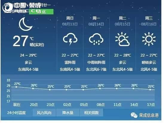 䡭桱s@(g)ĩˬ